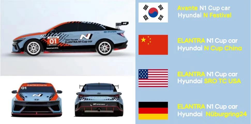赛轮成为现代N统规赛-中国大奖赛官方指定轮